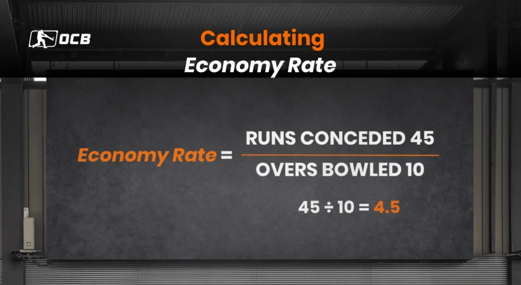 economy rate in cricket