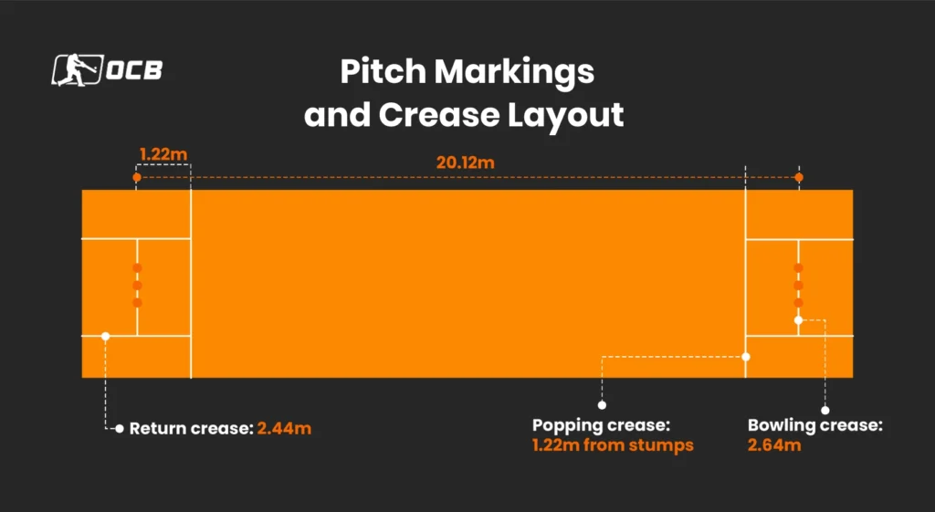 cricket pitch measurement