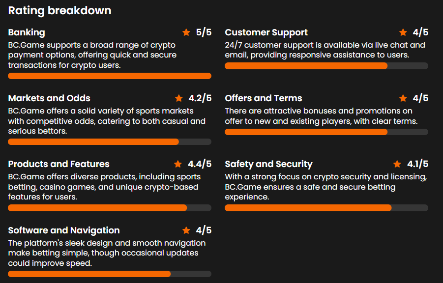 How we rate cricket betting sites