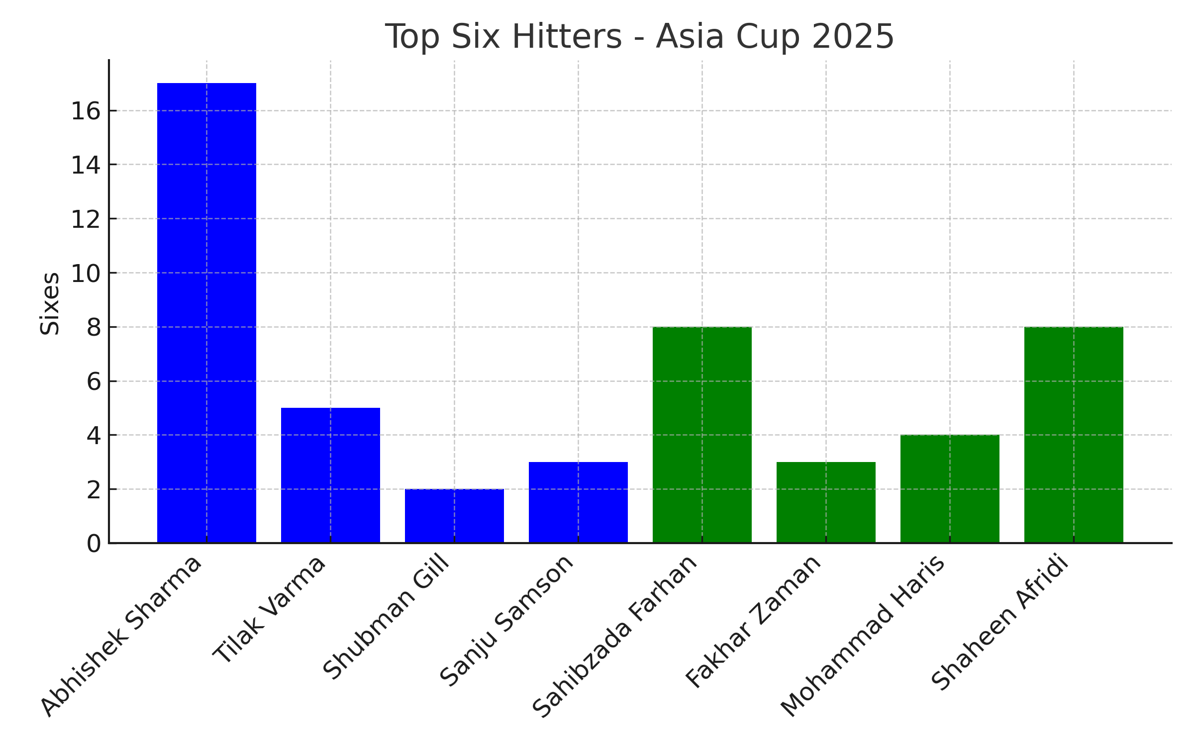 IND vs PAK Final Asia Cup